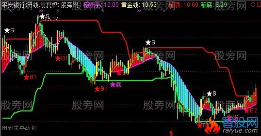 通达信散户跟涨主图指标公式