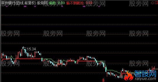 通达信偷不到就抢主图指标公式