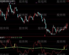 通达信快速致富指标公式