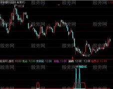 通达信快到底指标公式