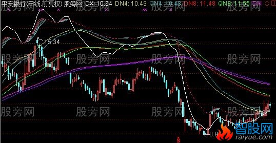 通达信五股通道主图指标公式