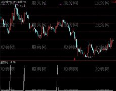 通达信擒牛绝技选股指标公式