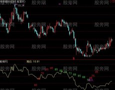 通达信N字模型杀入指标公式