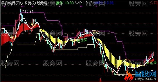 通达信大金庄主图指标公式