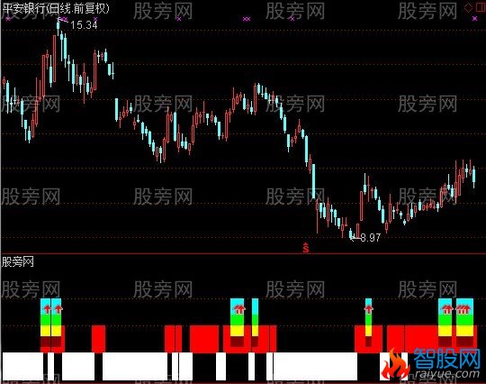 通达信魔柱七色指标公式