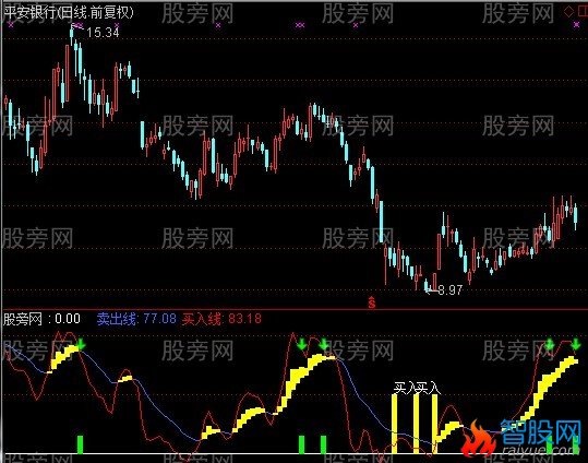 通达信鬼眼使者指标公式