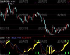 通达信鬼眼使者指标公式