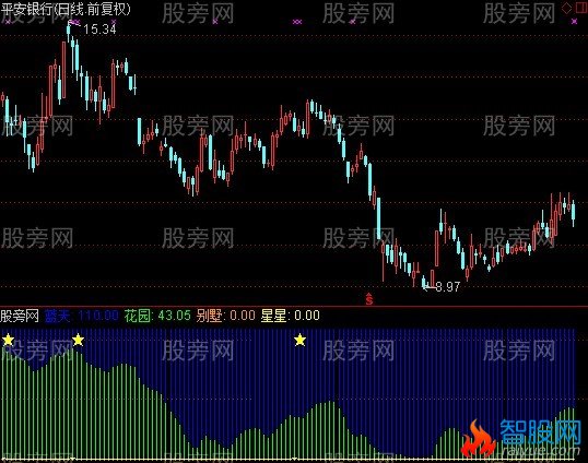 通达信金色家园指标公式