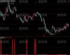 通达信年线之上狂奔选股指标公式