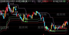 通达信三底部主图指标公式