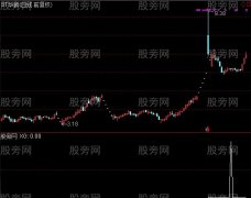 通达信金牛回头选股指标公式