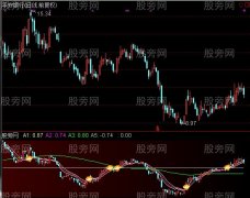 通达信MACDK线化指标公式