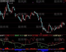 通达信傻瓜看盘指标公式