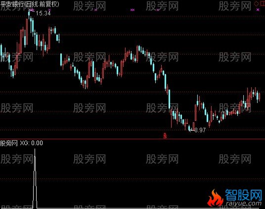 通达信笑君选股指标公式