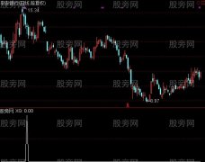 通达信笑君选股指标公式