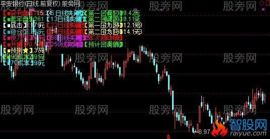 通达信价格参考主图指标公式