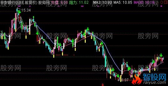 通达信向导主图指标公式