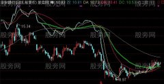 通达信36计72变主图指标公式