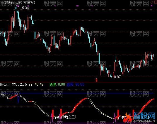 通达信稳赚3%指标公式