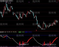 通达信稳赚3%指标公式