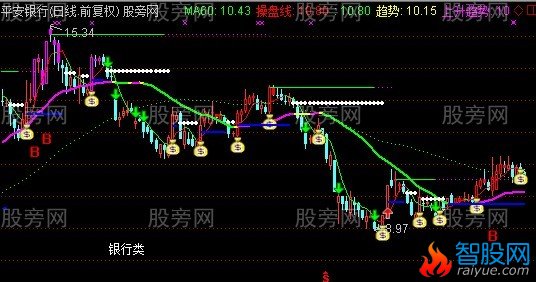 通达信短线绝佳主图指标公式
