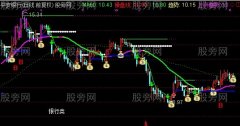 通达信短线绝佳主图指标公式
