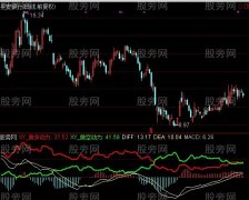 通达信动力MACD指标公式