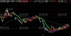 通达信杰出均线主图指标公式