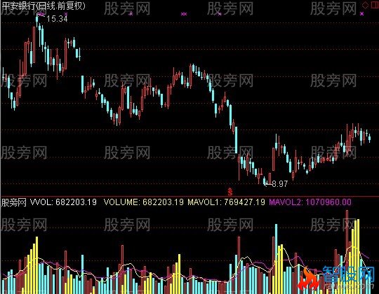 通达信量能成交量指标公式