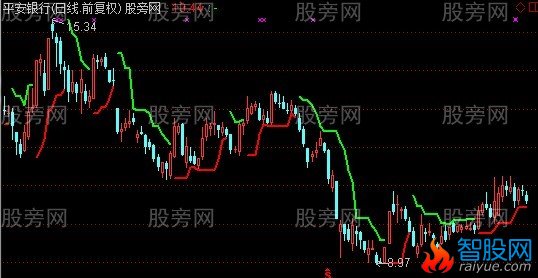 通达信庄家终结者主图指标公式