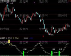 通达信绝密顶底指标公式