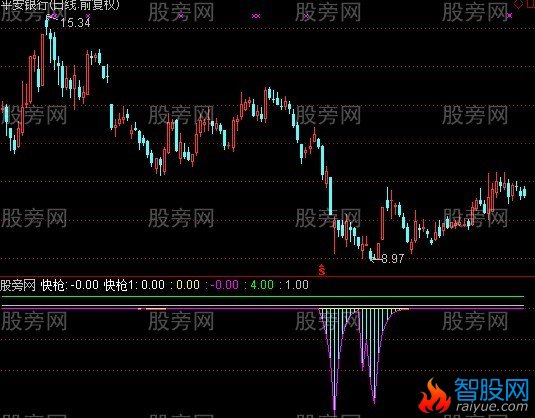 通达信叛逆快枪指标公式