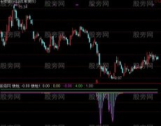 通达信叛逆快枪指标公式