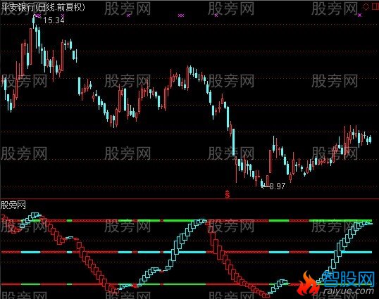 通达信光棍翻脸指标公式