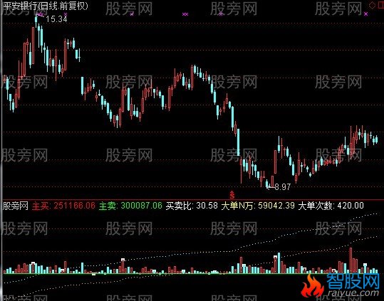 通达信窥视庄家指标公式