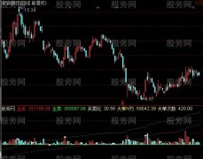 通达信窥视庄家指标公式