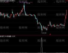 通达信牛市绝底选股指标公式