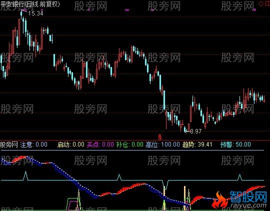 通达信十九波段指标公式