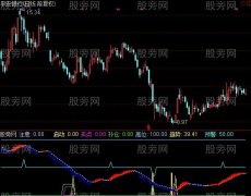 通达信十九波段指标公式