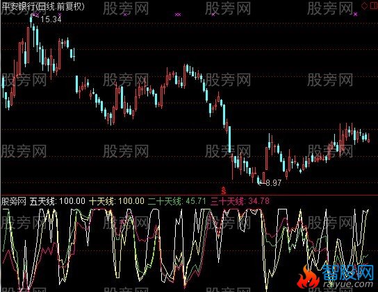 通达信多空对比逃顶版指标公式