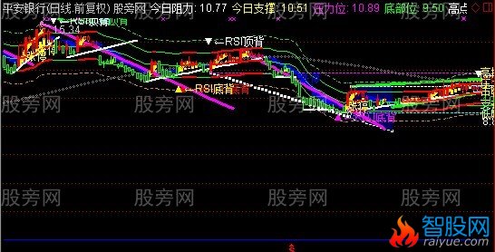 通达信航母短线主图指标公式