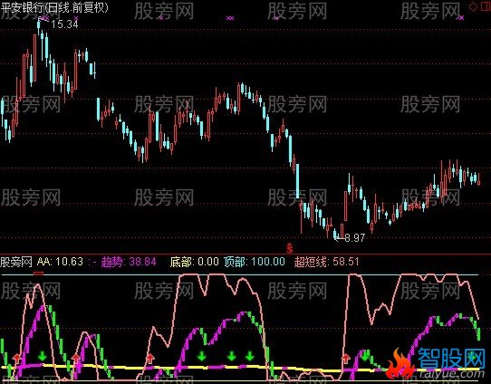 通达信二粉争霸指标公式