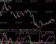 通达信二粉争霸指标公式