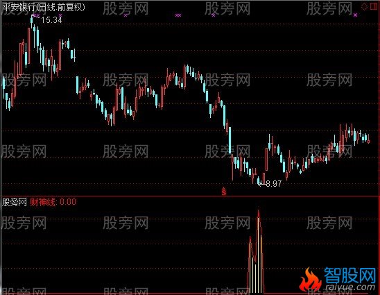 通达信中国龙指标公式