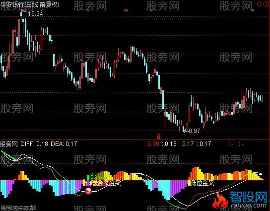 通达信纯金MACD指标公式