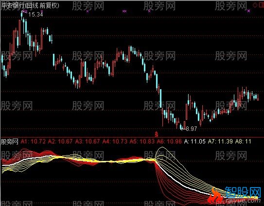 通达信群龙无首指标公式