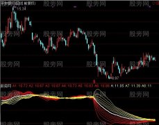 通达信群龙无首指标公式