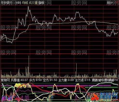 通达信无极分时指标公式