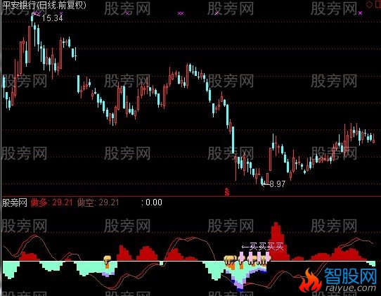 通达信井喷买指标公式