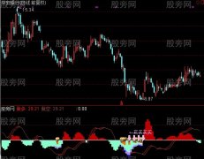 通达信井喷买指标公式